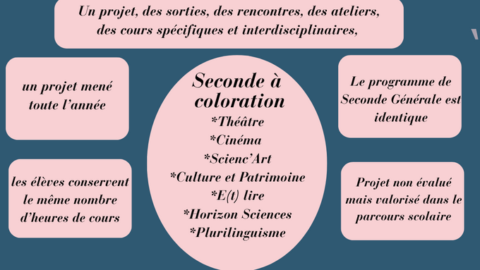 Résumé coloration seconde.png